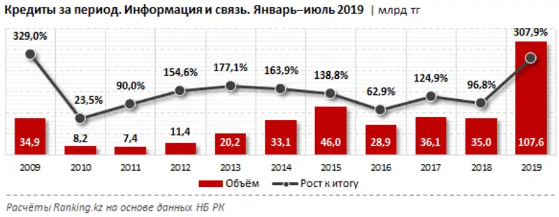 undefined, фото - Новости Zakon.kz от 24.09.2019 09:43