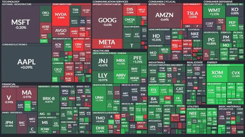 Инфографика finviz 10.02.2023, фото - Новости Zakon.kz от 14.02.2023 19:28