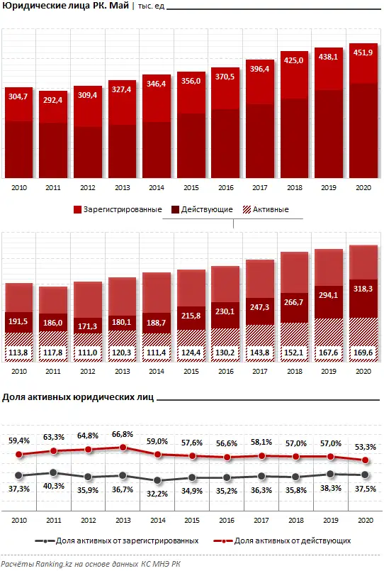 Расчётно-кассовое обслуживание юридических лиц за июнь 2020 года, фото - Новости Zakon.kz от 17.06.2020 09:03