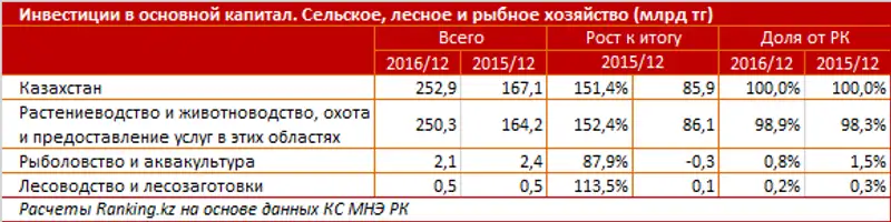 undefined, фото - Новости Zakon.kz от 08.02.2017 16:48