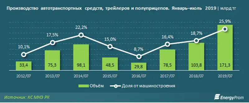 https://www.energyprom.kz/storage/app/media/2019/08/21/1.png, фото - Новости Zakon.kz от 21.08.2019 10:53