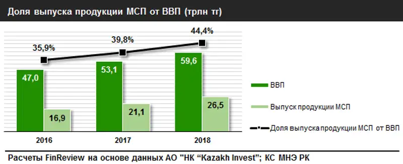 https://static.zakon.kz/uploads/posts/2019-07/1564458603_image003.png, фото - Новости Zakon.kz от 30.07.2019 11:38