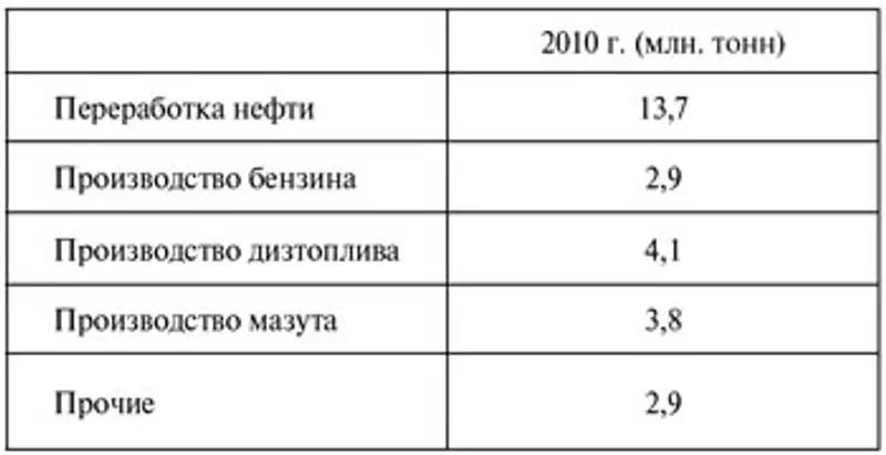 Почему в нефтяной стране дорожает бензин и куда уходит добываемая нефть?, фото - Новости Zakon.kz от 31.08.2011 15:48