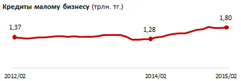 https://ranking.kz./upload/post1428398978pu29.png, фото - Новости Zakon.kz от 07.04.2015 22:38