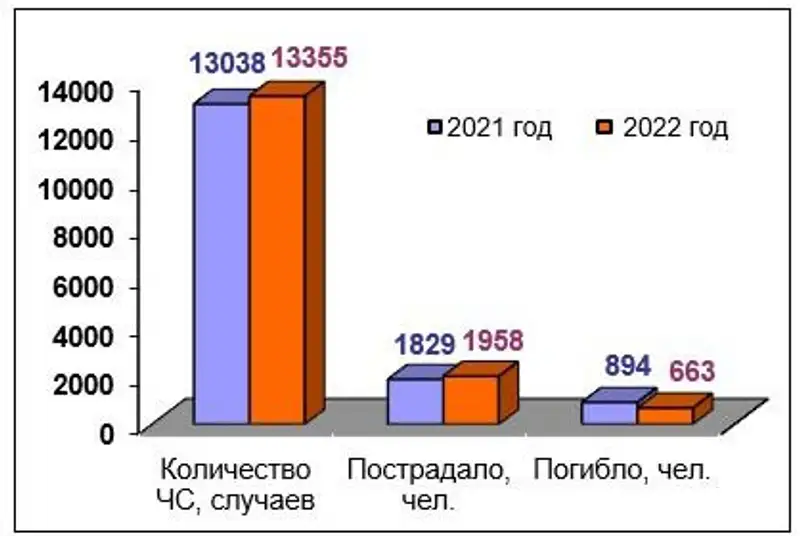 пострадавшие от ЧС, фото - Новости Zakon.kz от 14.06.2023 11:00