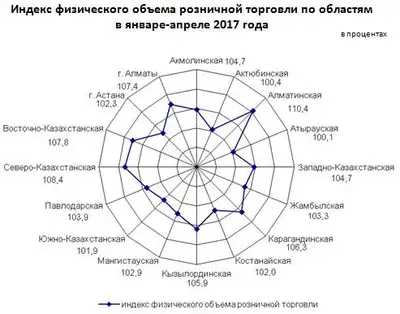 Zakon.kz