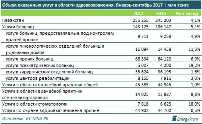 , фото - Новости Zakon.kz от 04.12.2017 12:38