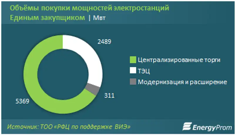 https://www.energyprom.kz/storage/app/media/2019/07/19/3.png, фото - Новости Zakon.kz от 19.07.2019 10:13