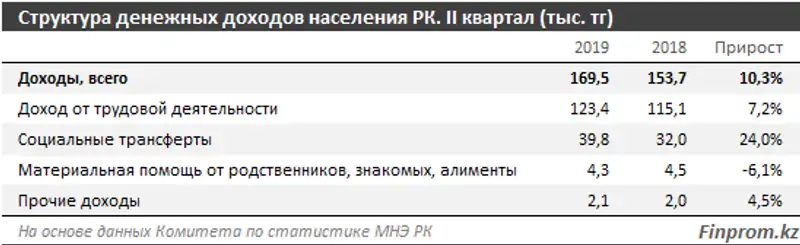 https://finprom.kz/storage/app/media/2019/10/04/3.png, фото - Новости Zakon.kz от 04.10.2019 09:46