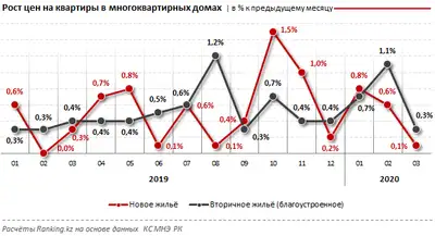 Zakon.kz