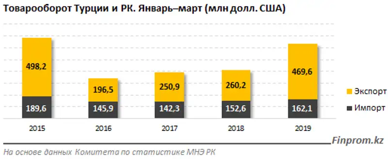 https://finprom.kz/storage/app/media/2019/06/07/1.png, фото - Новости Zakon.kz от 07.06.2019 10:00