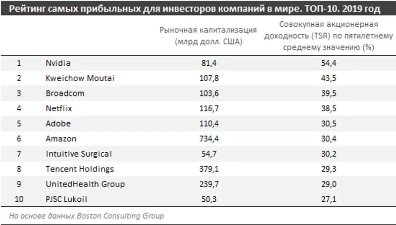 https://finprom.kz/storage/app/media/2019/06/28/21.png, фото - Новости Zakon.kz от 28.06.2019 09:13