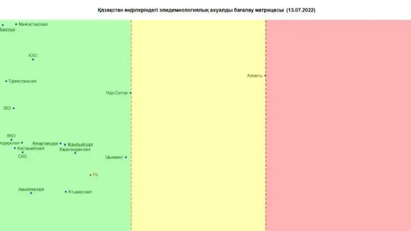 эпидситуация Казахстан, фото - Новости Zakon.kz от 13.07.2022 09:13