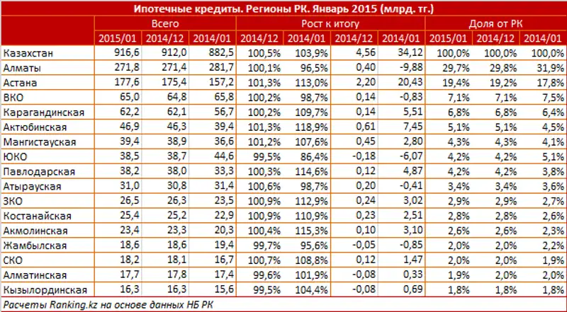 https://ranking.kz./upload/post1425966511pu29.png, фото - Новости Zakon.kz от 10.03.2015 22:29