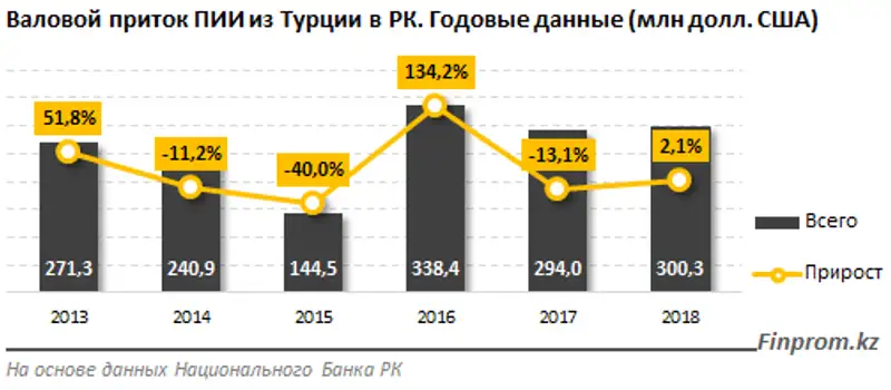 https://finprom.kz/storage/app/media/2019/06/07/2.png, фото - Новости Zakon.kz от 07.06.2019 10:00