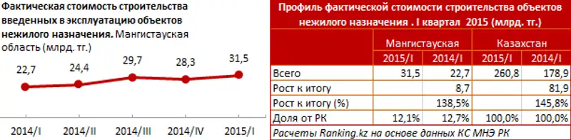 https://ranking.kz/upload/post1430820150pu2.png, фото - Новости Zakon.kz от 06.05.2015 16:00