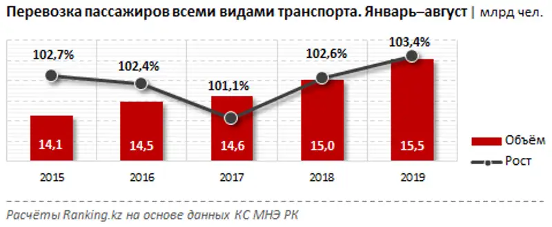 undefined, фото - Новости Zakon.kz от 07.10.2019 08:57