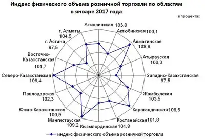 Zakon.kz