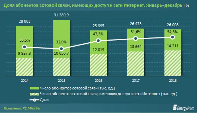 https://www.energyprom.kz/storage/app/media/2019/2/14/1.png, фото - Новости Zakon.kz от 14.02.2019 10:51