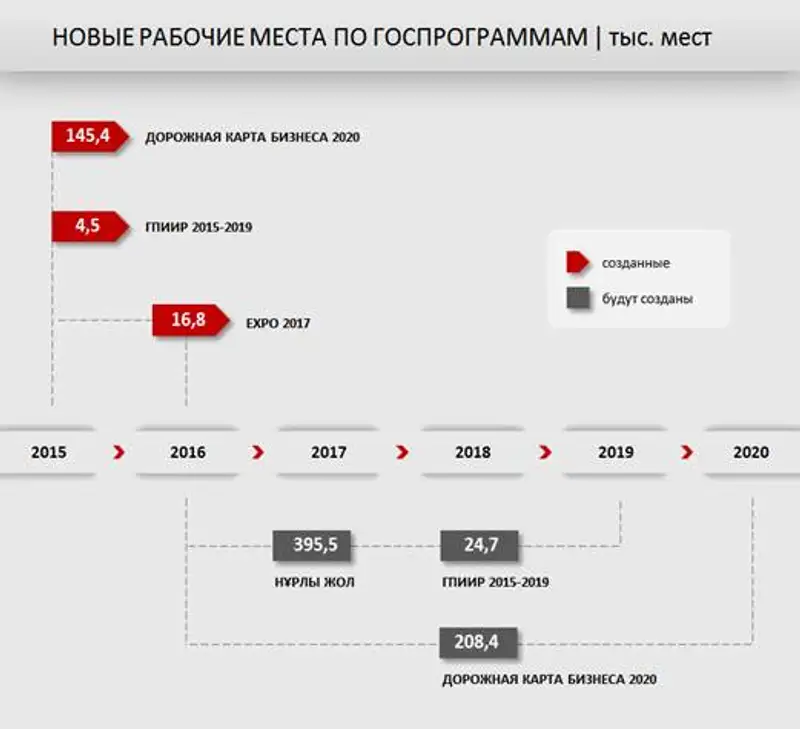 https://ranking.kz./upload/post1461556645pu2.png, фото - Новости Zakon.kz от 25.04.2016 21:29