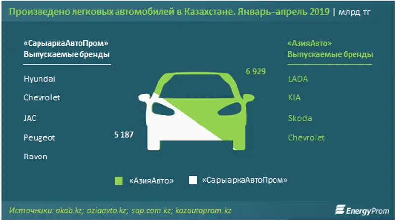 https://www.energyprom.kz/storage/app/media/2019/06/13/34.png, фото - Новости Zakon.kz от 13.06.2019 10:05