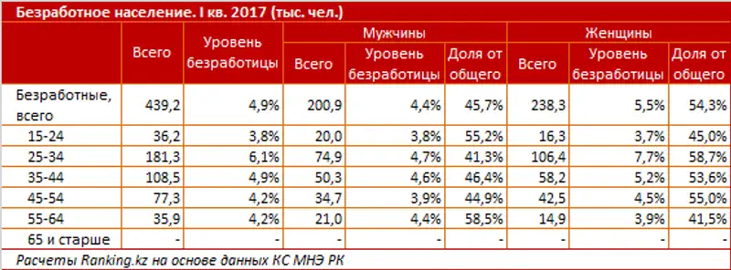 undefined, фото - Новости Zakon.kz от 12.07.2017 17:00