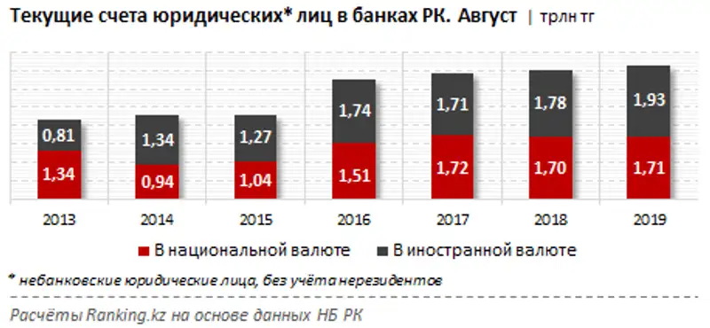 undefined, фото - Новости Zakon.kz от 28.10.2019 09:32