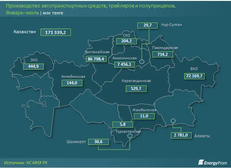 https://www.energyprom.kz/storage/app/media/2019/08/21/21.png, фото - Новости Zakon.kz от 21.08.2019 10:53