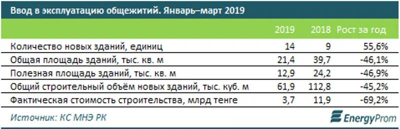 https://static.zakon.kz/uploads/posts/2019-05/1558064152_image001.png, фото - Новости Zakon.kz от 17.05.2019 09:57