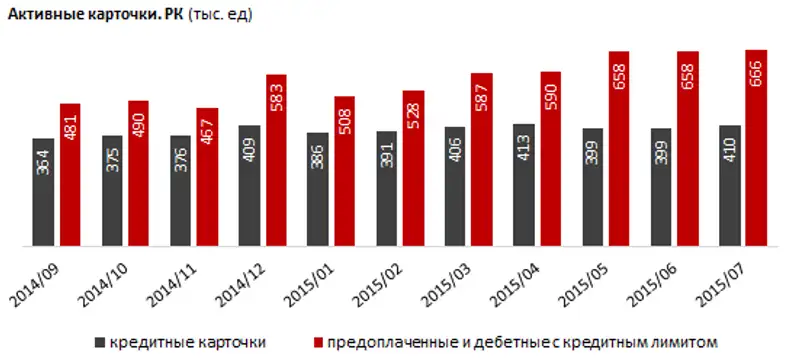 https://ranking.kz./upload/post1441605259pu2.png, фото - Новости Zakon.kz от 07.09.2015 22:31