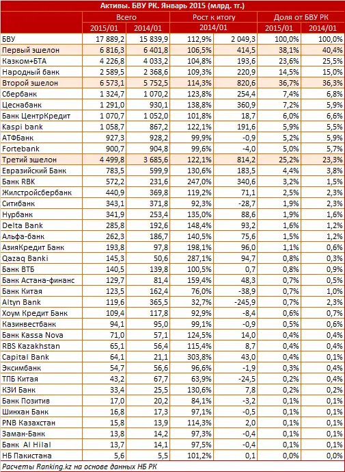 https://ranking.kz./upload/post1426650262pu2.png, фото - Новости Zakon.kz от 18.03.2015 16:15