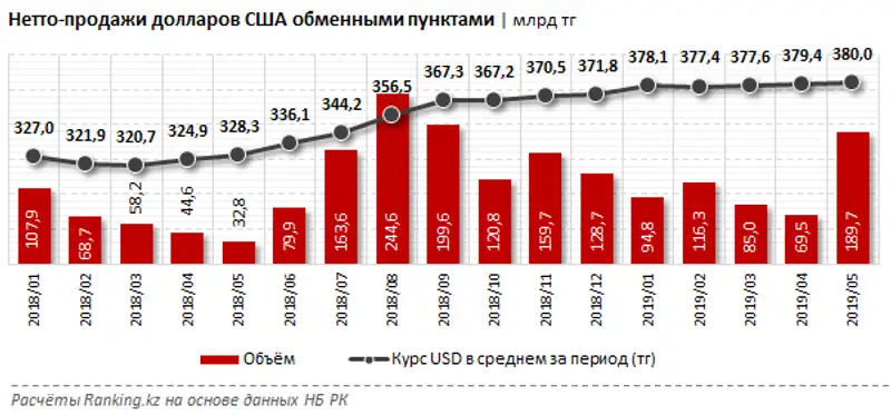 undefined, фото - Новости Zakon.kz от 27.06.2019 09:48