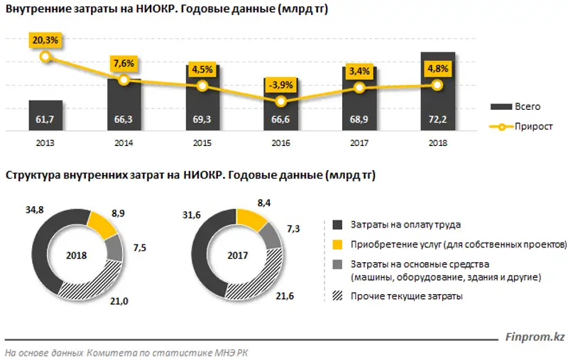 https://finprom.kz/storage/app/media/2019/06/04/1.png, фото - Новости Zakon.kz от 04.06.2019 10:36