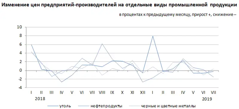 01-08-2019-1ru, фото - Новости Zakon.kz от 05.08.2019 10:42