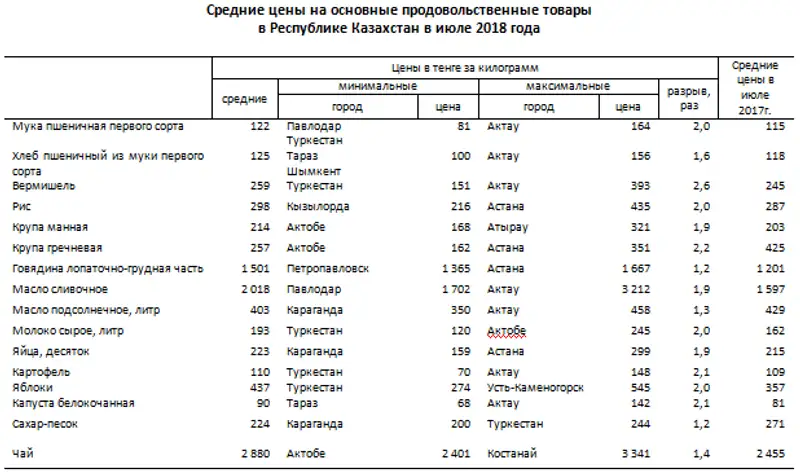 r01-08-2018-03.png, фото - Новости Zakon.kz от 02.08.2018 09:02