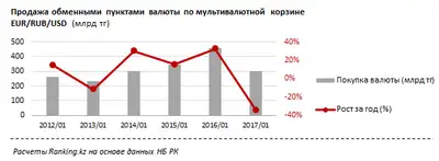 Zakon.kz