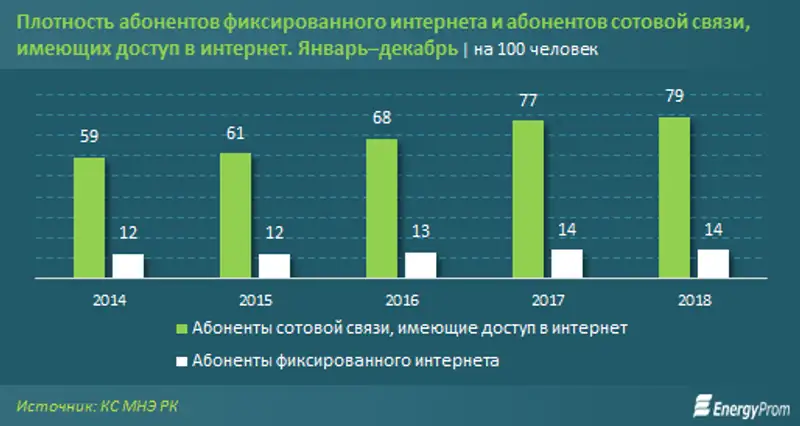 https://www.energyprom.kz/storage/app/media/2019/2/14/2.png, фото - Новости Zakon.kz от 14.02.2019 10:51