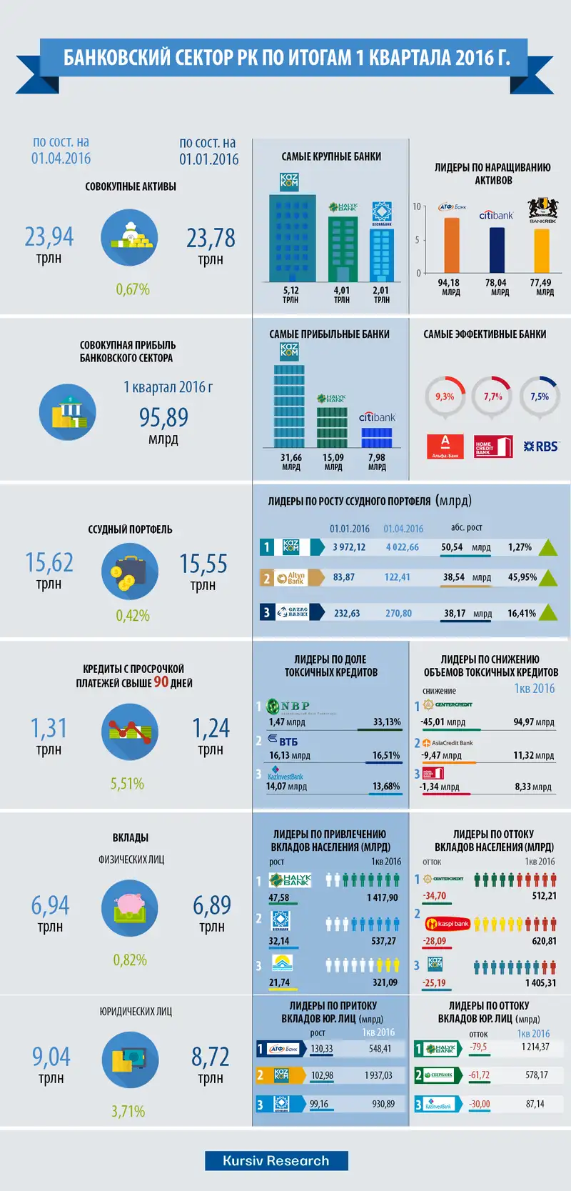 https://kursiv.kz/thumb/post_intext_1463638876pu.jpg, фото - Новости Zakon.kz от 20.05.2016 15:38