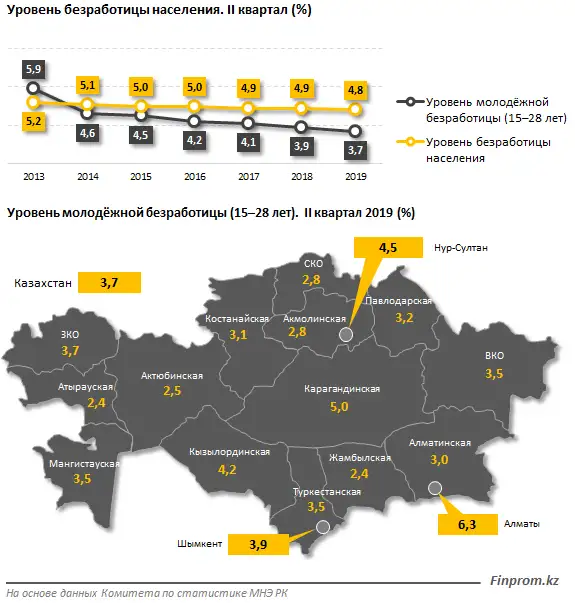 https://finprom.kz/storage/app/media/2019/9/13/3.png, фото - Новости Zakon.kz от 16.09.2019 09:33