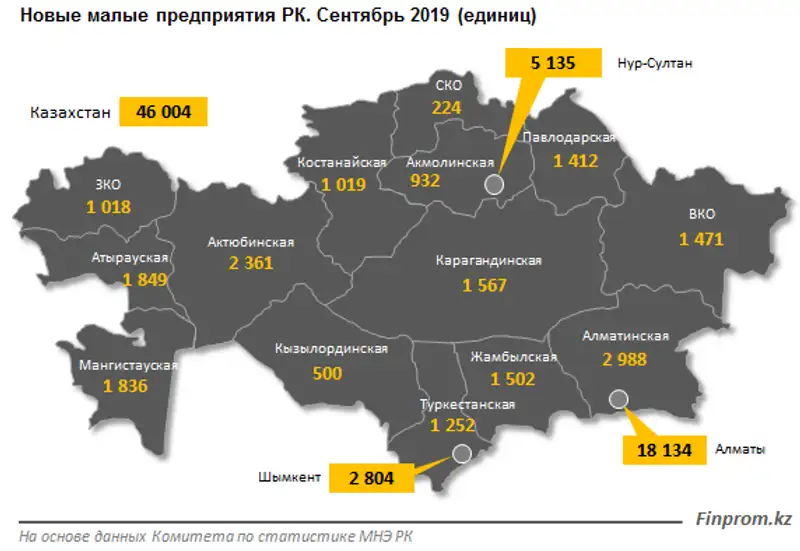 https://finprom.kz/storage/app/media/2019/10/25/22.png, фото - Новости Zakon.kz от 25.10.2019 08:13