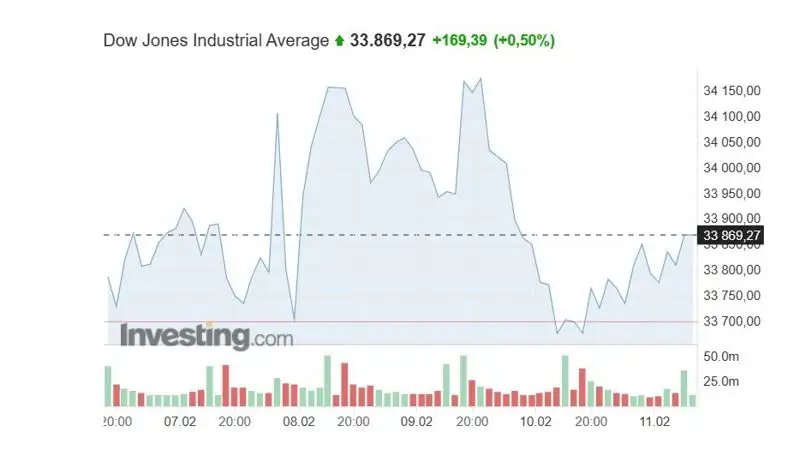 Инфографика DJ 10.02.2023, фото - Новости Zakon.kz от 14.02.2023 19:28