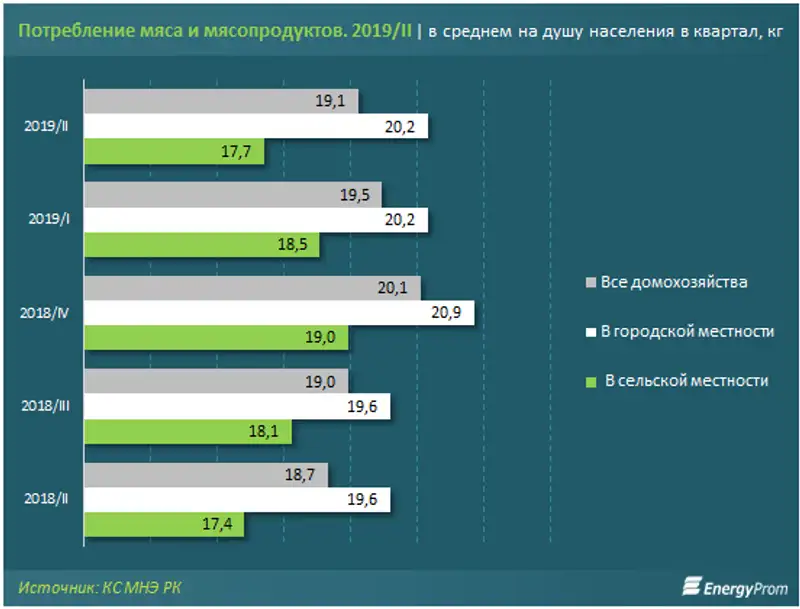 https://static.zakon.kz/uploads/posts/2019-10/1570422082_1.png, фото - Новости Zakon.kz от 07.10.2019 10:16