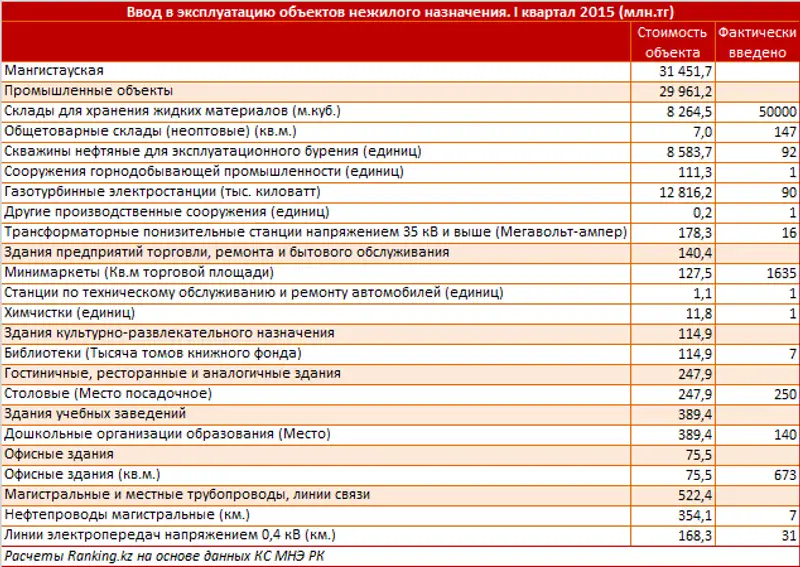 https://ranking.kz/upload/post1430819461pu2.png, фото - Новости Zakon.kz от 06.05.2015 16:00