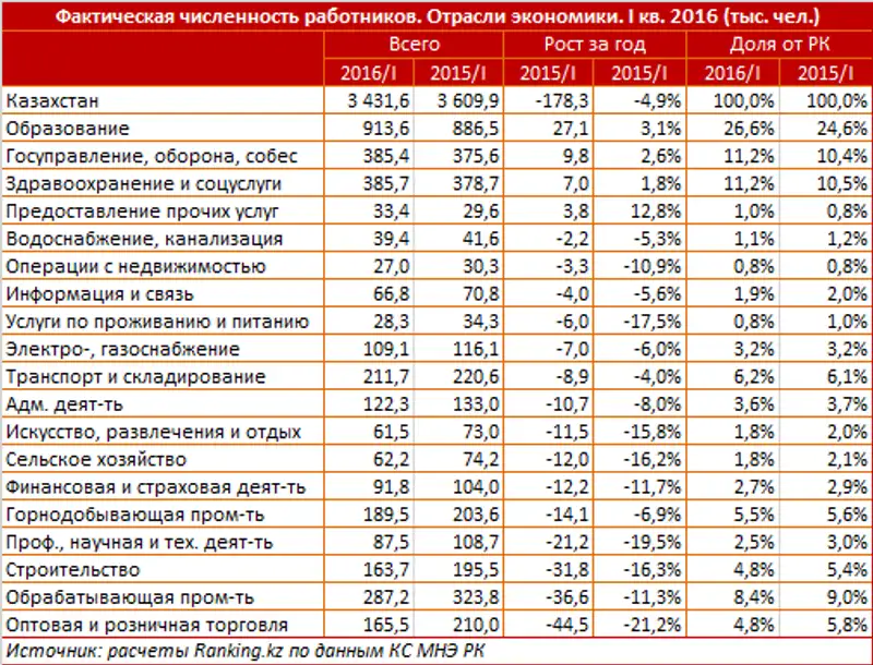 https://ranking.kz./upload/post1463719689pu29.png, фото - Новости Zakon.kz от 20.05.2016 21:23