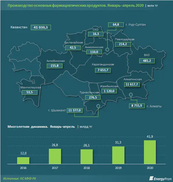 Цены на фармацевтические препараты выросли на 7% за год, фото - Новости Zakon.kz от 15.06.2020 11:29