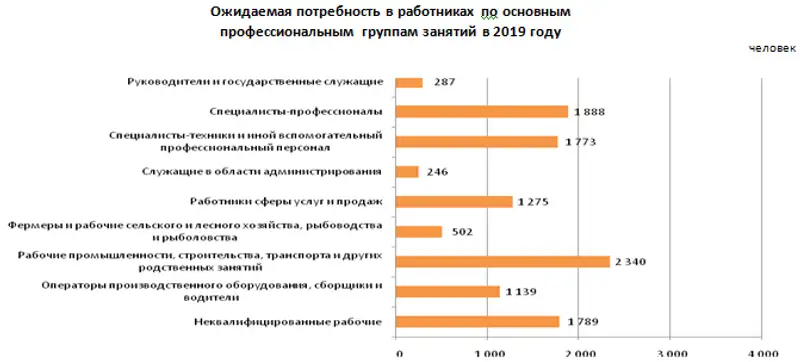 17-04-2019-2-2ru, фото - Новости Zakon.kz от 18.04.2019 10:04