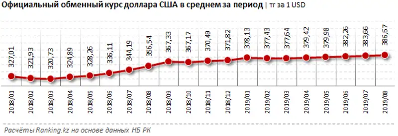 undefined, фото - Новости Zakon.kz от 02.10.2019 09:40