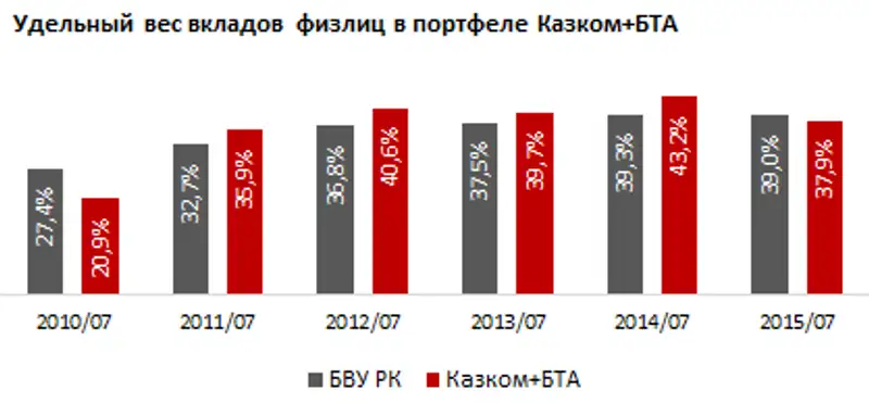 https://ranking.kz./upload/post1442896627pu29.png, фото - Новости Zakon.kz от 22.09.2015 17:44