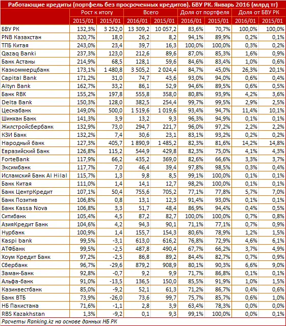 https://ranking.kz./upload/post1457502197pu29.png, фото - Новости Zakon.kz от 09.03.2016 23:19