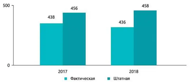 Национальный доклад о состоянии судейских кадров в Республике Казахстан (ВСС, НҰР-СҰЛТАН, 2019), фото - Новости Zakon.kz от 10.07.2019 15:39